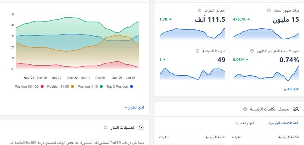 أهمية إعلانات السوشيال ميديا