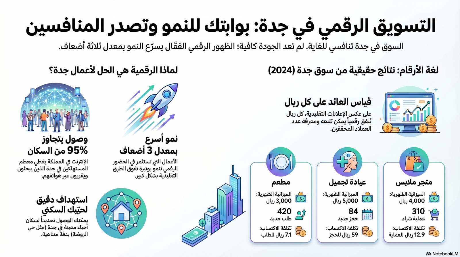 أفضل شركة تسويق الكتروني بجدة لخدمات الـ SEO والإعلانات.